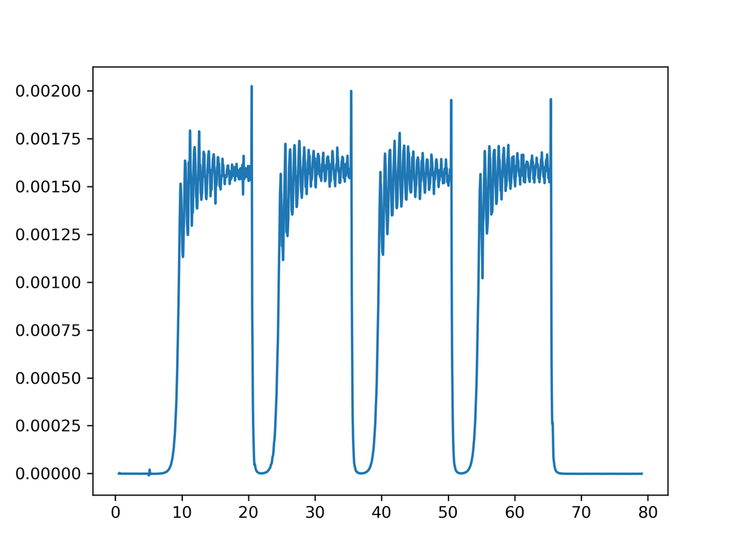 Force differential control input