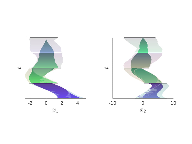 Robot arm planning visualization