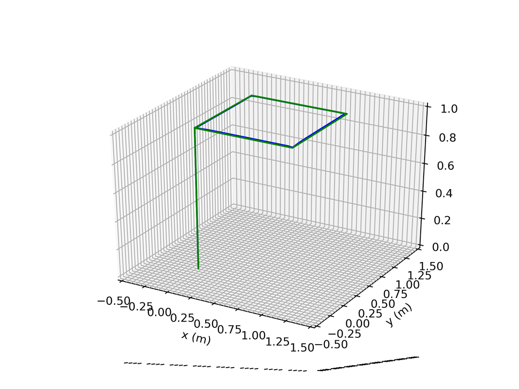 Trajectory followed quadrotor